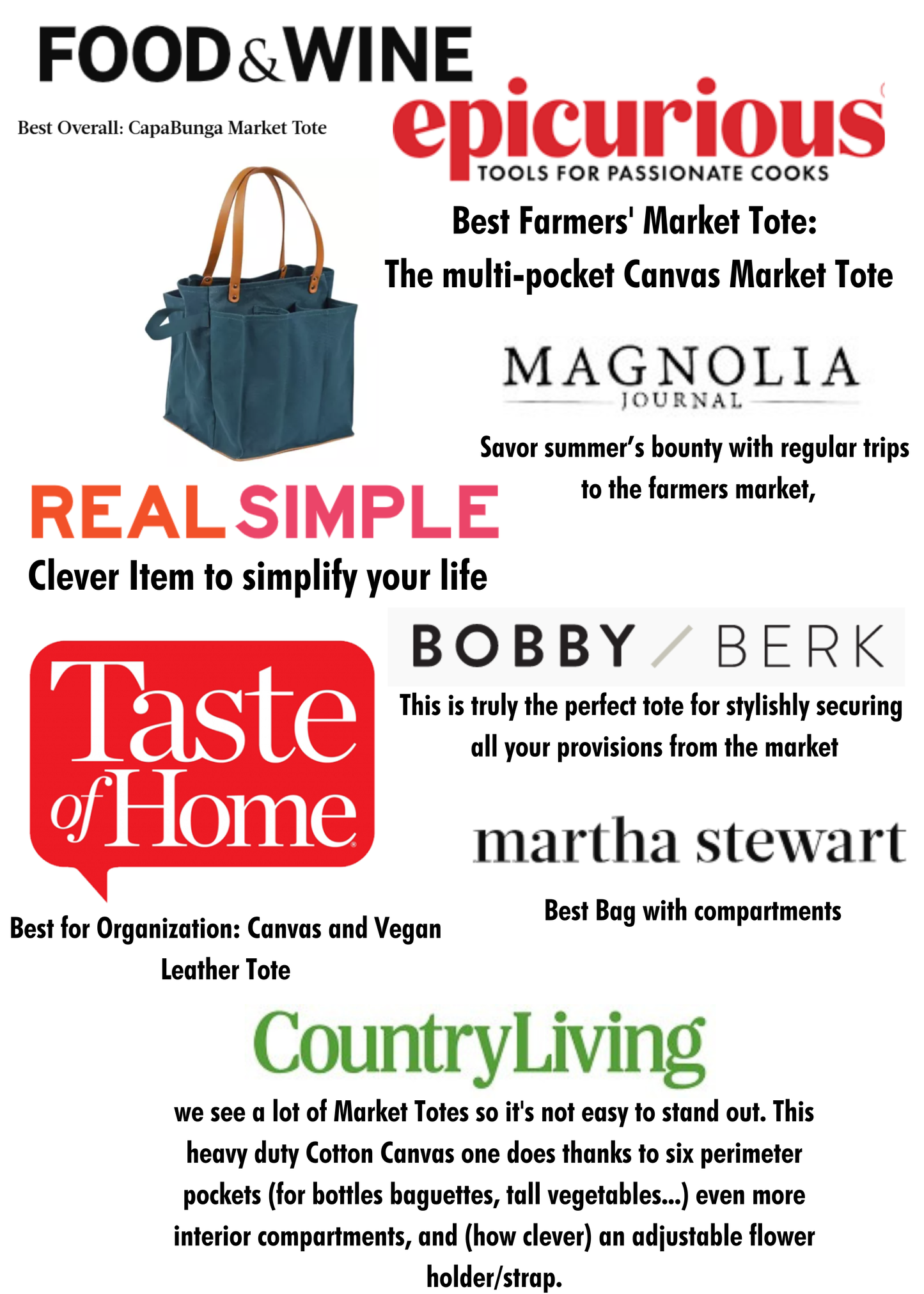 Heavy Canvas Tote Bag | Reusable Multi-Pocket Market Tote